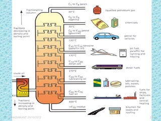 SHASHIKANT 25/10/2012 20
 