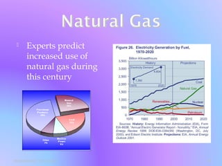  Experts predict
increased use of
natural gas during
this century
SHASHIKANT 25/10/2012 25
 