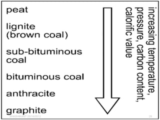 SHASHIKANT 25/10/2012 29
 