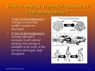  1st
law of thermodynamics:
energy is conserved,
neither created nor
destroyed
 2nd
law of thermodynamics:
entropy (disorder)
increases in all natural
systems; less energy is
available to do work; it has
not been destroyed, only
dissipated.
SHASHIKANT 25/10/2012 6
 