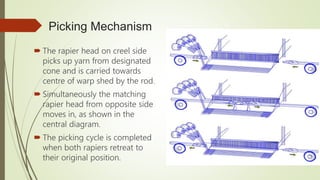 Conventional loom and modern loom | PPTX
