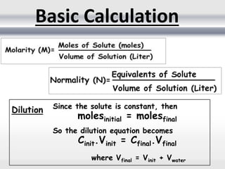 Since the solute is constant, then
molesinitial = molesfinal
So the dilution equation becomes
Cinit.Vinit = Cfinal.Vfinal
where Vfinal = Vinit + Vwater
Dilution
Basic Calculation
 