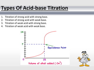 Types Of Acid-base Titration
1. Titration of strong acid with strong base.
2. Titration of strong acid with weak base.
3. Titration of weak acid with strong base.
4. Titration of weak acid with weak base.
 