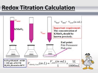 Redox Titration Calculation
 