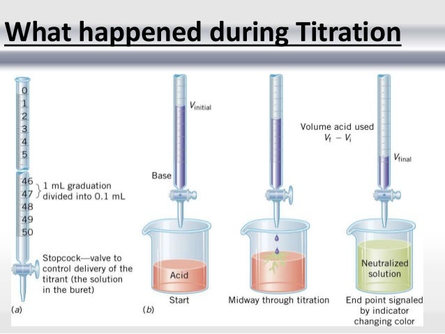 titrations method