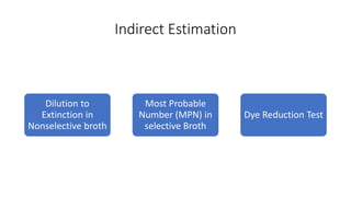 Indirect Estimation
Dilution to
Extinction in
Nonselective broth
Most Probable
Number (MPN) in
selective Broth
Dye Reduction Test
 