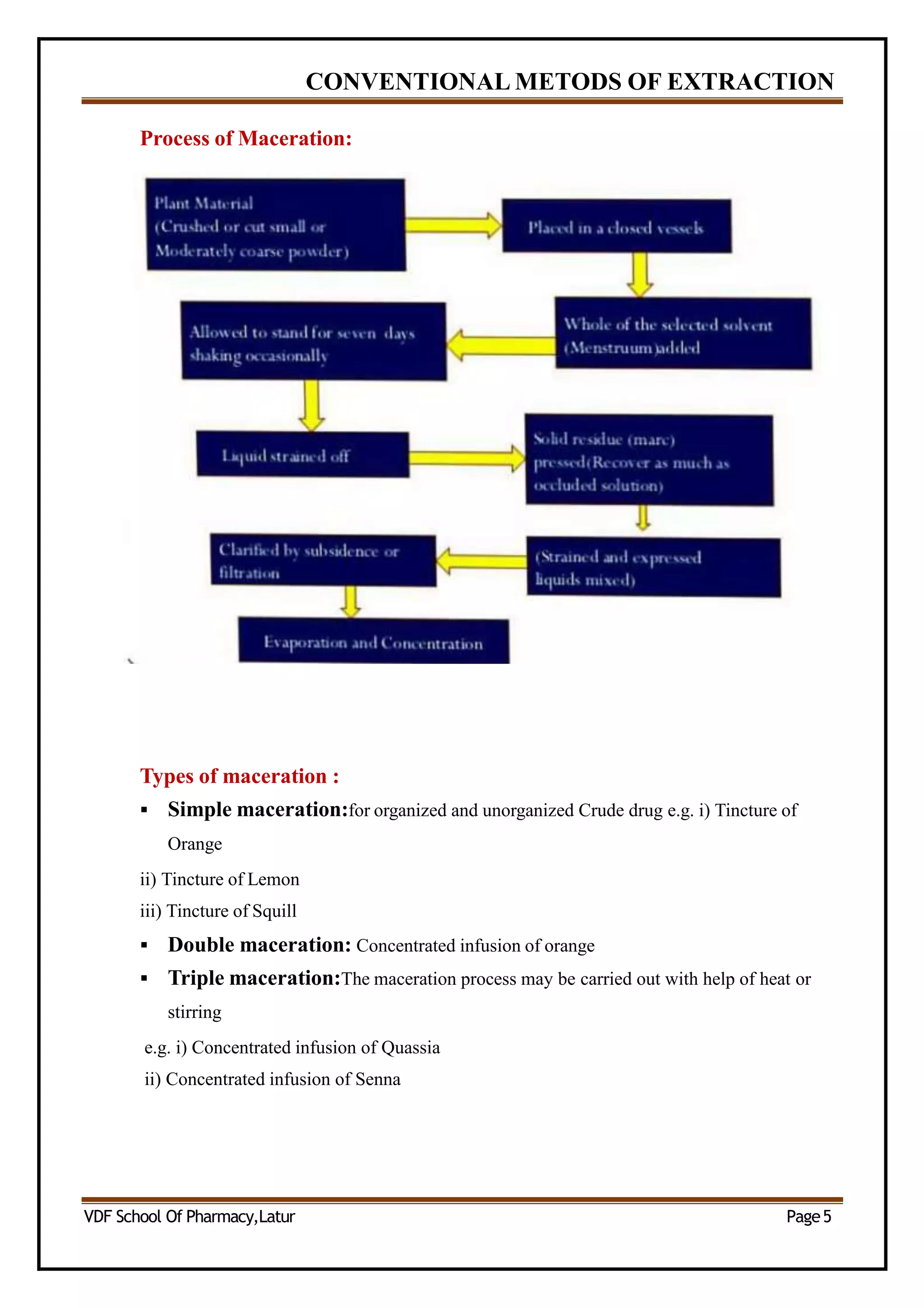 CONVENTIONAL METODS OF EXTRACTION
Process of Maceration:
Types of maceration :
 Simple maceration:for organized and unorganized Crude drug e.g. i) Tincture of
Orange
ii) Tincture of Lemon
iii) Tincture of Squill
 Double maceration: Concentrated infusion of orange
 Triple maceration:The maceration process may be carried out with help of heat or
stirring
e.g. i) Concentrated infusion of Quassia
ii) Concentrated infusion of Senna
VDF School Of Pharmacy,Latur Page5
 