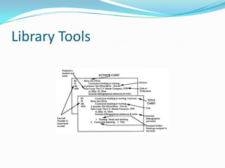 Library Tools