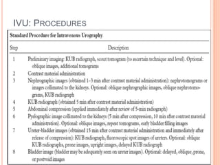 IVU: PROCEDURES
 