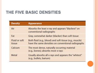 THE FIVE BASIC DENSITIES
 