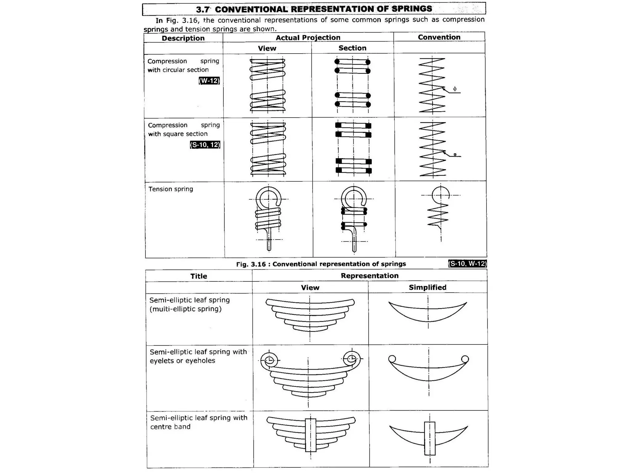Conventional representation