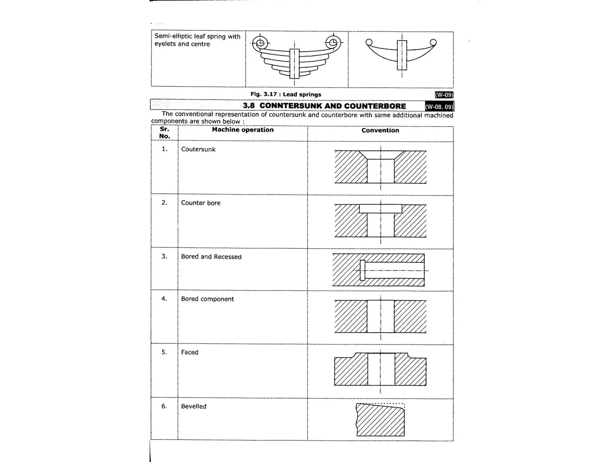 Conventional representation