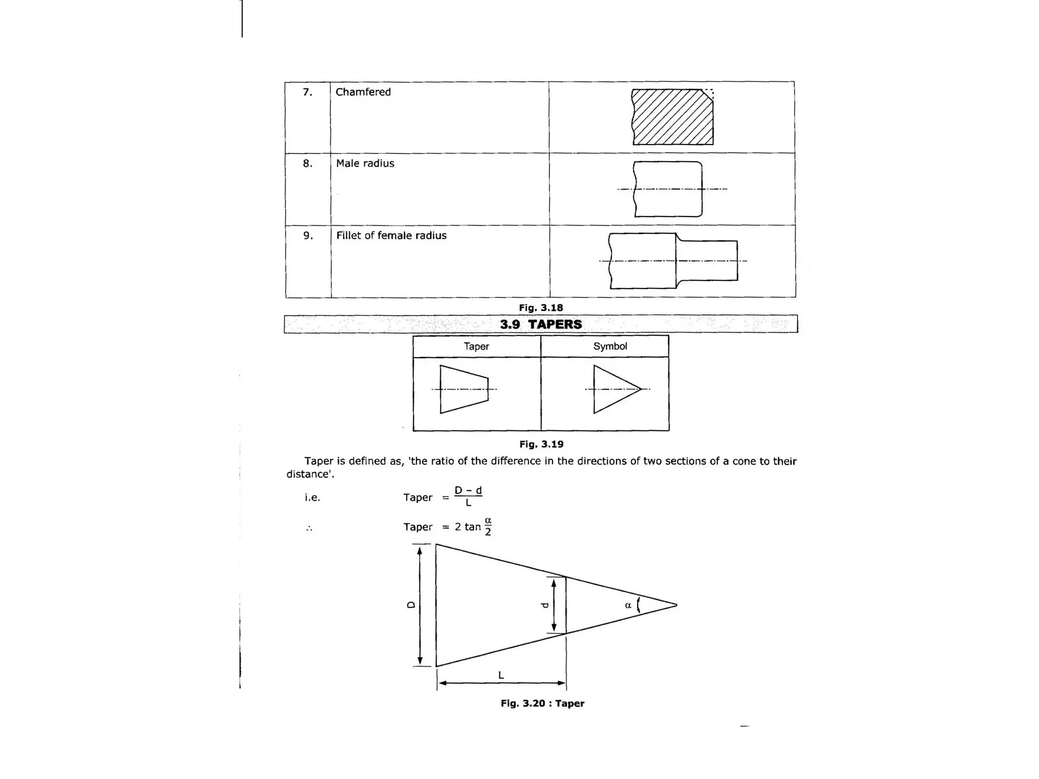 Conventional representation