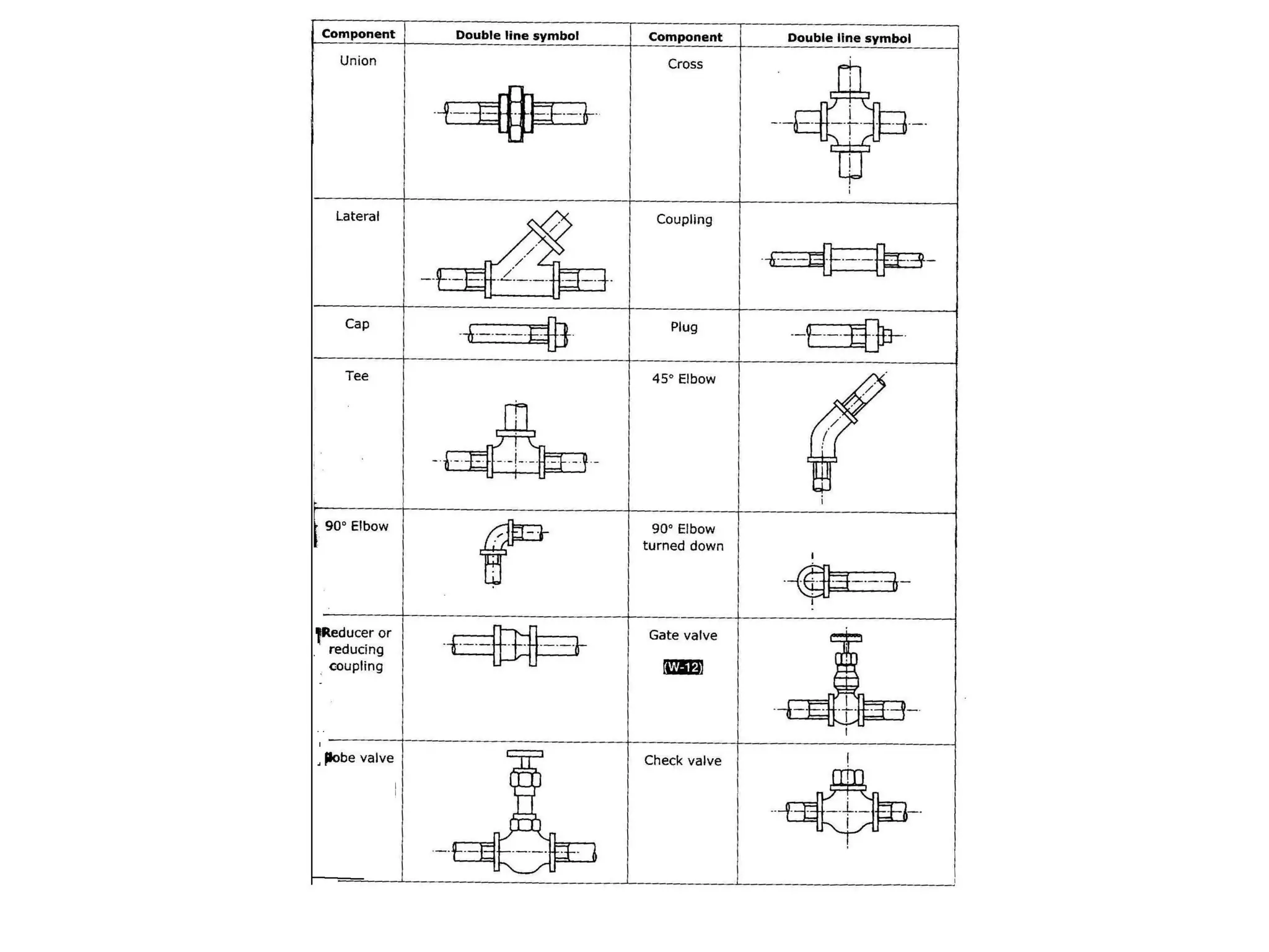 Conventional representation