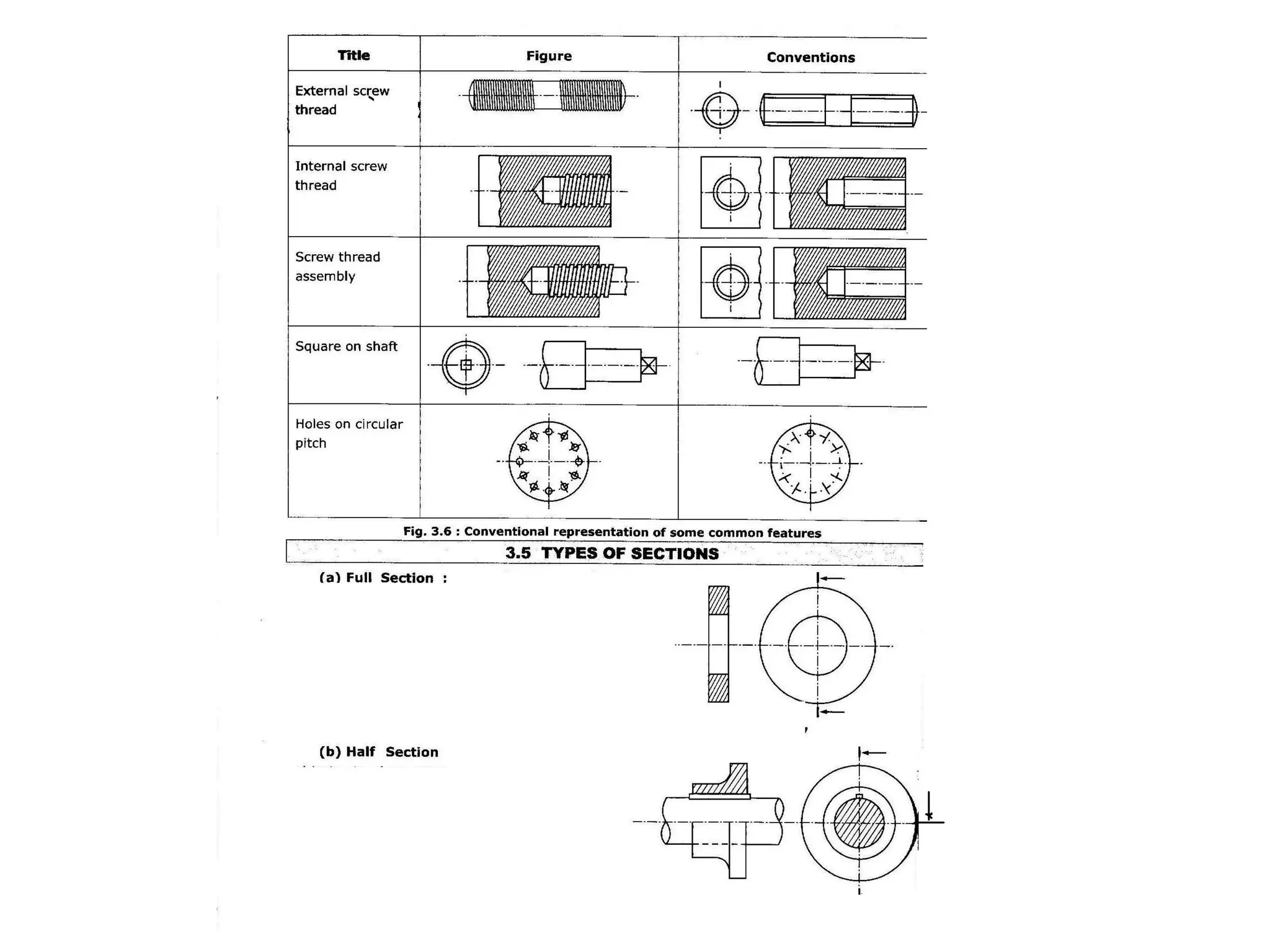 Conventional representation