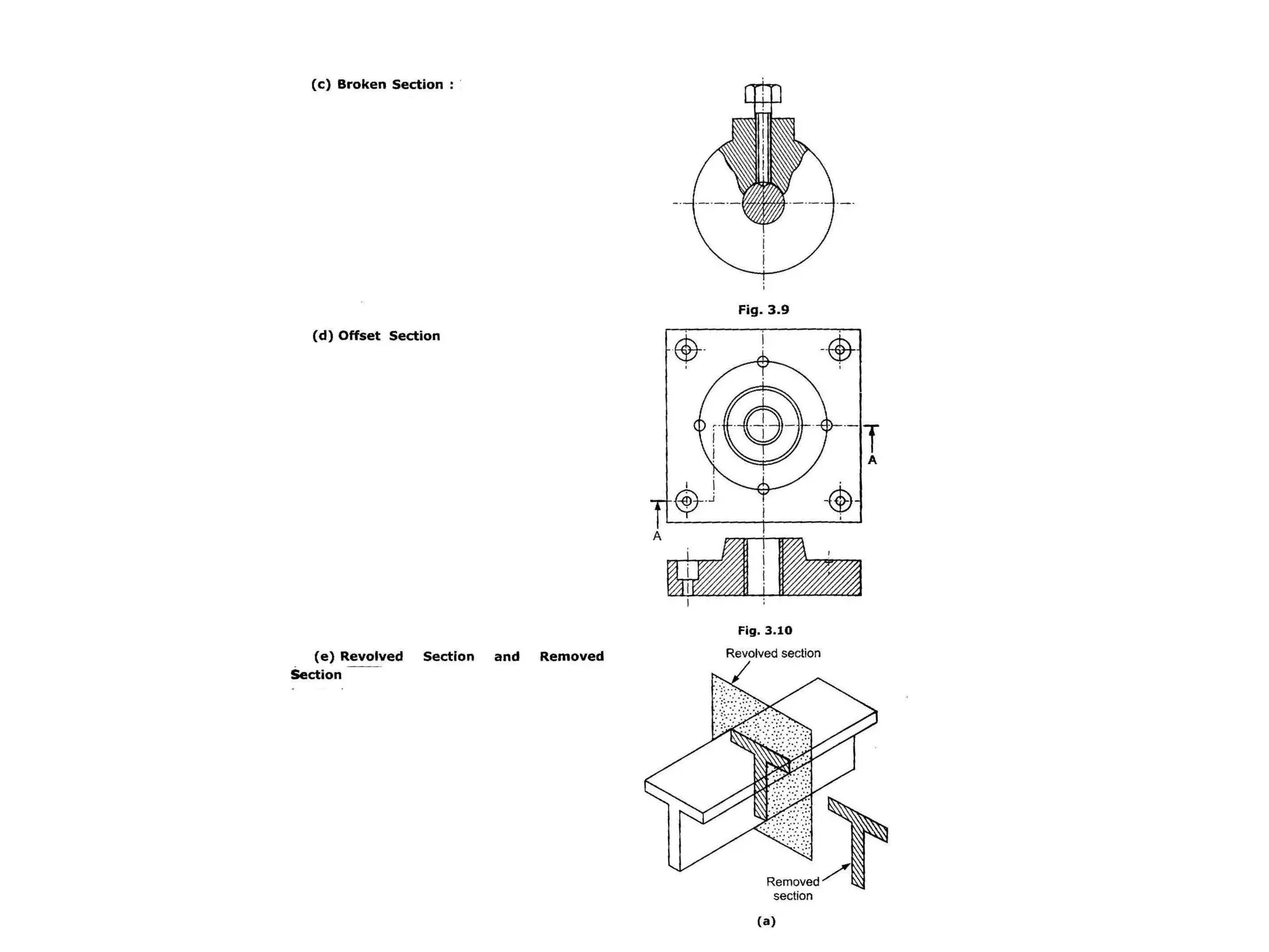 Conventional representation