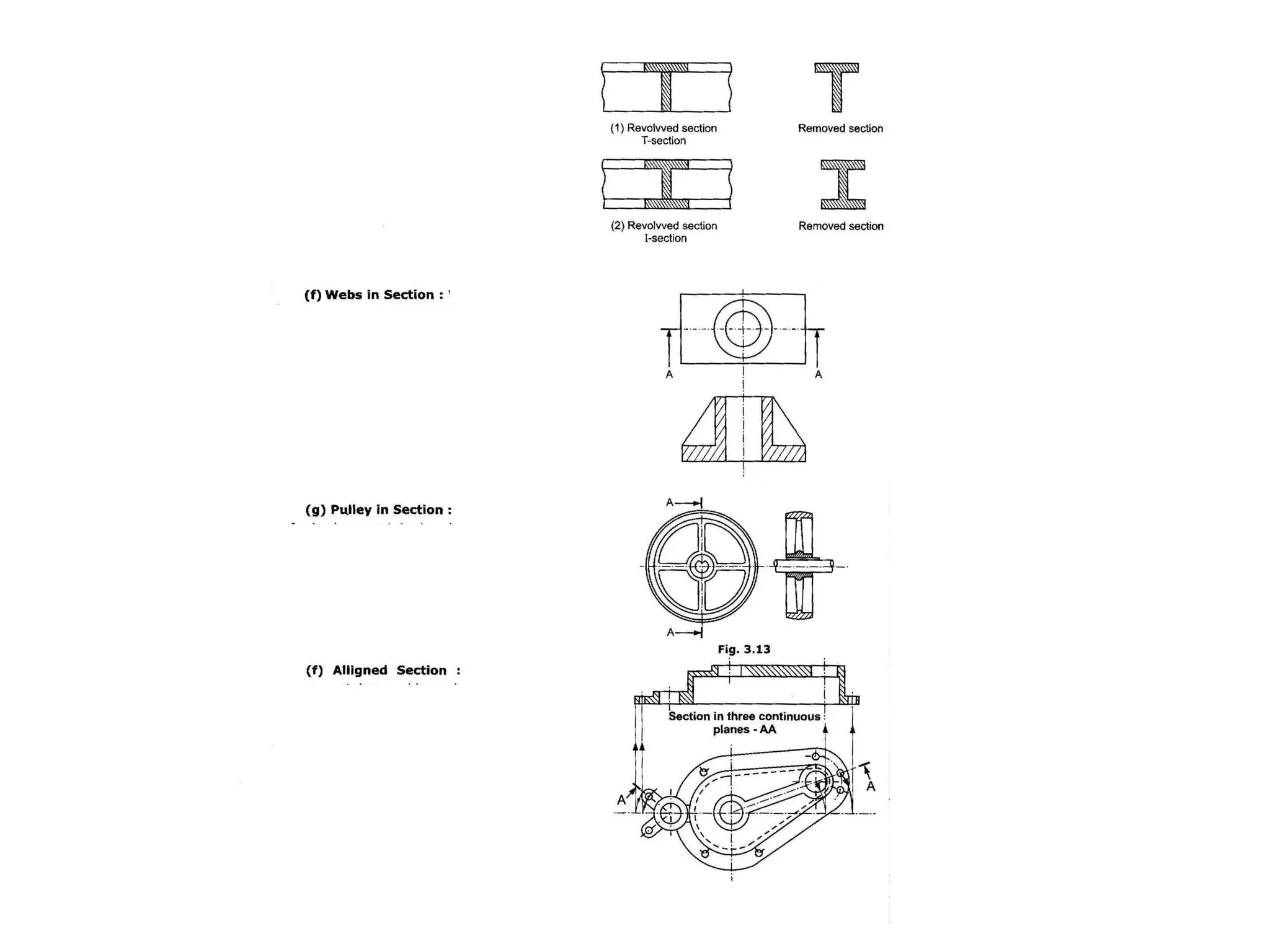 Conventional representation