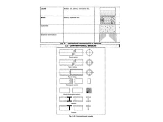Conventional representation