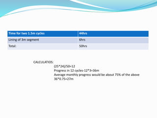 Time for two 1.5m cycles 44hrs
Lining of 3m segment 6hrs
Total: 50hrs
CALCULATIOS:
(25*24)/50=12
Progress in 12 cycles-12*3=36m
Average monthly progress would be about 75% of the above
36*0.75=27m
 