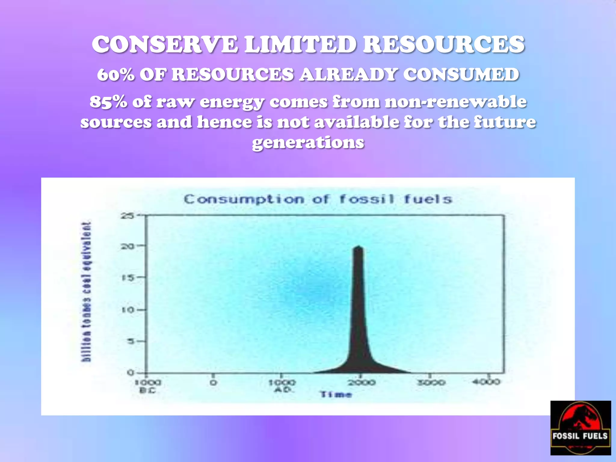 CONSERVE LIMITED RESOURCES
60% OF RESOURCES ALREADY CONSUMED
85% of raw energy comes from non-renewable
sources and hence is not available for the future
generations

 