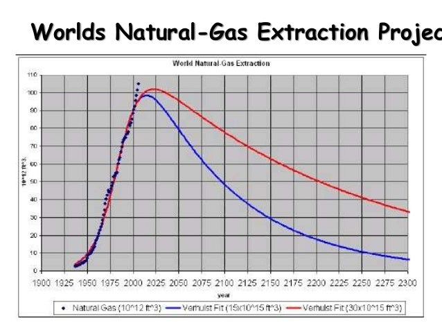 The Burning Of Natural Gas Methane Releases Energy Because The Burning Of Natural Gas Methane Releases Energy Because