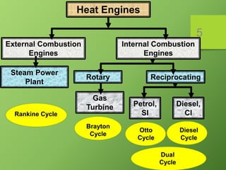 Conventional Thermal Power Plants_PEC417_Rankine Cycle.pptx