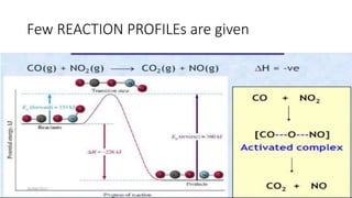 Few REACTION PROFILEs are given
626/04/2017
 