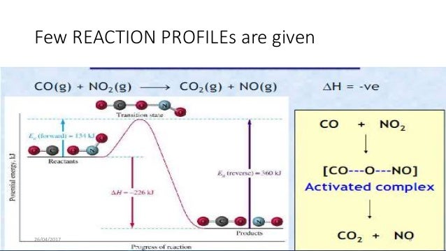 Conventional transition state theory