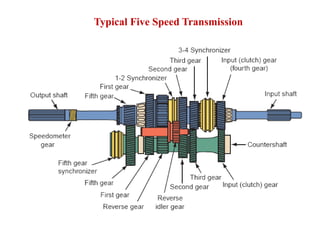 Typical Five Speed Transmission