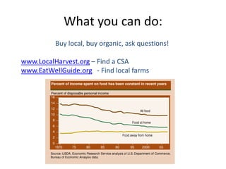 What you can do:
Buy local, buy organic, ask questions!
www.LocalHarvest.org – Find a CSA
www.EatWellGuide.org - Find local farms
 