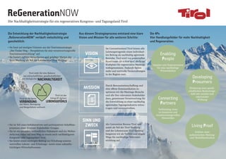 Die Entwicklung der Nachhaltigkeitsstrategie
„ReGenerationNOW“ verläuft vielschichtig und
ganzheitlich:
Aus diesem Strategieprozess entstand eine klare
Vision und Mission für alle weiteren Schritte:
Die 4Ps
Vier Handlungsfelder für mehr Nachhaltigkeit
und Regeneration.
•	Sie baut auf mutigen Visionen aus der Tourismusstrategie
„Der Tiroler Weg – Perspektiven für eine verantwortungsvolle
Tourismusentwicklung“ auf.
•	Sie basiert auf klar formulierten und gelebten Werten der
Tirol Werbung als Teil der Lebensraum Tirol Holding:
•	Sie ist Teil eines kollaborativen und partizipativen Schaffens-
prozesses einer diversen Stakeholder-Gruppe.
•	Sie ist ein lebendes, verbindliches Dokument und ein Meilen-
stein von vielen auf dem Weg zu einem noch nachhaltigeren
Kongress- und Tagungsland Tirol.
•	Sie leistet einen wichtigen Beitrag zur Erhaltung unseres
wertvollen Lebens- und Erholungs- sowie eines zukunfts-
trächtigen Wirtschaftsraums.
Tirol steht für eine Balance
aus wirtschaftlicher, gesellschaftlicher
und ökologischer
NACHHALTIGKEIT
Tirol ist die beste
VERBINDUNG
aus Natur, Bewegung
und Bergerlebnis weltweit.
Tirol ist der
Inbegriff alpinen
LEBENSGEFÜHLS
Im Conventionland Tirol leisten alle
Leistungstragende einen individuel-
len Beitrag als nachhaltig agierende
Betriebe. Tirol wird von potentiellen
Kund:innen als echter und ehrlicher
Kraftplatz für regenerative Meetings
wahrgenommen. Dadurch finden
mehr und wertvolle Veranstaltungen
in der Region statt.
Durch Bewusstseinsschaffung und
eine offene Kommunikation in-
spirieren wir die Meetings-Branche
und alle ihre relevanten Stakeholder
dazu, gemeinsam Verantwortung für
die Entwicklung zu einer nachhaltig
agierenden Tagungsindustrie mitzu-
tragen und voranzutreiben.
Als Convention Bureau Tirol und
somit als Teil der Tirol Werbung
und der Lebensraum Tirol Holding
fungieren wir als Vorbild und zeigen
Wege für nachhaltige Weiterent-
wicklung auf.
MISSION
SINN UND
ZWECK
VISION Enabling
People
Impulse und Empowerment
für eine nachhaltige
Wissenskultur
Developing
Prosumers
Förderung einer gesell-
schaftlichen Bedeutungs-
tiefe mit sozialer und
emotionaler
Wirkung
Connecting
Partners
Verbindung eines
co-kreativen und
verantwortungsvollen
Netzwerkes
Living Proof
Erleben einer
authentischen Meeting-
und Modelldestination
ReGenerationNOW
Die Nachhaltigkeitsstrategie für ein regeneratives Kongress- und Tagungsland Tirol
 