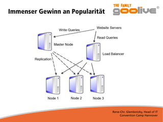 Rene-Chr. Glembotzky, Head of IT
Convention Camp Hannover
Immenser Gewinn an Popularität
 