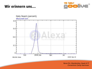 Rene-Chr. Glembotzky, Head of IT
Convention Camp Hannover
Wir erinnern uns....
 