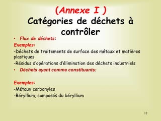 (Annexe I )
Catégories de déchets à
contrôler
• Flux de déchets:
Exemples:
-Déchets de traitements de surface des métaux et matières
plastiques
-Résidus d’opérations d’élimination des déchets industriels
• Déchets ayant comme constituants:
Exemples:
-Métaux carbonyles
-Béryllium, composés du béryllium
12
 