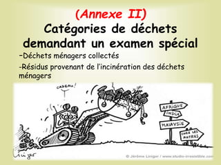 (Annexe II)
Catégories de déchets
demandant un examen spécial
-Déchets ménagers collectés
-Résidus provenant de l’incinération des déchets
ménagers
13
 