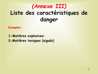 (Annexe III)
Liste des caractéristiques de
danger
Exemples:
1-Matières explosives:
2-Matières toxiques (aiguës)
14
 