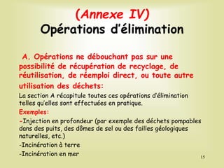 (Annexe IV)
Opérations d’élimination
A. Opérations ne débouchant pas sur une
possibilité de récupération de recyclage, de
réutilisation, de réemploi direct, ou toute autre
utilisation des déchets:
La section A récapitule toutes ces opérations d’élimination
telles qu’elles sont effectuées en pratique.
Exemples:
-Injection en profondeur (par exemple des déchets pompables
dans des puits, des dômes de sel ou des failles géologiques
naturelles, etc.)
-Incinération à terre
-Incinération en mer 15
 