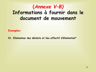 (Annexe V–B)
Informations à fournir dans le
document de mouvement
Exemples:
01. Eliminateur des déchets et lieu effectif d’élimination*
18
 