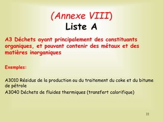 (Annexe VIII)
Liste A
A3 Déchets ayant principalement des constituants
organiques, et pouvant contenir des métaux et des
matières inorganiques
Exemples:
A3010 Résidus de la production ou du traitement du coke et du bitume
de pétrole
A3040 Déchets de fluides thermiques (transfert calorifique)
22
 