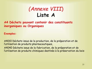 A4 Déchets pouvant contenir des constituants
inorganiques ou Organiques
Exemples:
A4010 Déchets issus de la production, de la préparation et de
l’utilisation de produits pharmaceutiques,
A4040 Déchets issus de la fabrication, de la préparation et de
l’utilisation de produits chimiques destinés à la préservation du bois
23
(Annexe VIII)
Liste A
 