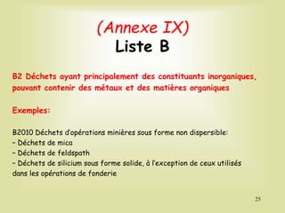 (Annexe IX)
Liste B
B2 Déchets ayant principalement des constituants inorganiques,
pouvant contenir des métaux et des matières organiques
Exemples:
B2010 Déchets d’opérations minières sous forme non dispersible:
– Déchets de mica
– Déchets de feldspath
– Déchets de silicium sous forme solide, à l’exception de ceux utilisés
dans les opérations de fonderie
25
 
