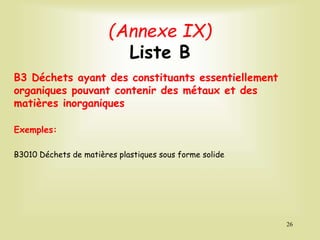 (Annexe IX)
Liste B
B3 Déchets ayant des constituants essentiellement
organiques pouvant contenir des métaux et des
matières inorganiques
Exemples:
B3010 Déchets de matières plastiques sous forme solide
26
 