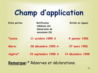 Champ d’application
Etats parties Ratification Entrée en vigueur
Adhésion (A)
Déclaration de
succession (S)
Tunisie 11 octobre 1995 A 9 janvier 1996
Maroc 28 décembre 1995 A 27 mars 1996
Algérie* 15 septembre 1998 A 14 décembre 1998
Remarque:* Réserves et déclarations.
28
 