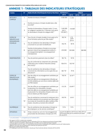 CONVENTION TRIPARTITE ETAT/UNÉDIC/PÔLE EMPLOI 2015-2018
38
1
Par rapport à 2014, à conjoncture constante.
2
Tendance annuelle entre septembre 2012 et septembre 2014, hors dispense de recherche d’emploi (DRE).
3
Cible par rapport à la tendance, déterminée par un modèle suivi en comité technique tripartite.
4
Les évolutions à venir (cf. supra 1.4.1) permettront de poursuivre l’amélioration de la qualité du service de l’indemnisation.
5
Référence 2014 qui sera actualisée par le comité de suivi avant fin mai 2015.
6
Mesuré par le dernier baromètre 2015.
7
ETP redéployés à la fin de la convention, mesurés par l’écart entre les derniers trimestres 2014 et 2018.
ANNEXE 1 -TABLEAUX DES INDICATEURS STRATÉGIQUES
THÈME N° INDICATEURS STRATÉGIQUES POUR LE PILOTAGE RÉFÉRENCE
2014
CIBLES
2015 2016 2017 2018
RETOUR À
L’EMPLOI
1
2
3
Nombre de retours à l’emploi*
Nombre de retours à l’emploi durable (sans cible
associée)*
Nombre de demandeurs d’emploi restés 12 mois
en catégorie A pendant les 15 derniers mois parmi
les demandeurs d’emploi de catégorie ABC*
3 590 000
-
1 436 000
(soit +
120 000*2
)
+1,5%1
- - - -
- 30 0003
OFFRE DE
SERVICES AUX
DEMANDEURS
D’EMPLOI
4
5
6
Taux d’accès à l’emploi durable 6 mois après la fin
d’une formation prescrite par Pôle emploi*
Taux de satisfaction des demandeurs d’emploi
concernant le suivi dont ils bénéficient
Nombre de demandeurs d’emploi en accompa-
gnement intensif (accompagnement renforcé +
accompagnement global + accompagnement
intensif jeunes)
28,5 %
64,2 %
230 000
+1,6
point
par an
66 %
350 000 460 000
INDEMNISATION 7
8
9
Taux de premiers paiements dans les délais*
Taux de conformité du traitement de la demande
d’allocation avec incidence financière (champ :
RAC et ASS)*
Taux de satisfaction des demandeurs d’emploi
concernant les informations sur les sujets liés aux
allocations*
90,7 %
90,45 %
68,7 %5
93 %
92,9 %4
70 %
OFFRE DE
SERVICES AUX
ENTREPRISES
10
11
12
Part des offres en accompagnement satisfaites par
Pôle emploi*
(part des offres en accompagnement clôturées qui
ont été satisfaites par une mise en relation effectuée
par Pôle emploi)
Part des offres en accompagnement satisfaites par
le placement d’un demandeur d’emploi
(part des offres en accompagnement satisfaites par
le placement d’un demandeur d’emploi suite à une
mise en relation par Pôle emploi)*
Taux de satisfaction concernant le traitement de la
dernière opération de recrutement par Pôle emploi
(sur la base de l’ensemble des offres confiées à Pôle
emploi, mesurées au moment de la clôture)*
59,6 %
61,6 %
64,9 %
62 %**
63,6%**
69 %6
NUMÉRIQUE 13 Taux de satisfaction des demandeurs d’emploi et
des employeurs sur les services numériques*
72 % 74 %
EFFICIENCE 14 Temps consacré au suivi et à l’accompagnement
personnalisé des demandeurs d’emploi (en ETP)
Le point de référence 2014 et les cibles 2015 et
2016 seront fixés par le comité de suivi avant
fin mai 2015.
2 0007
* : en cumul annuel ; ** : en moyenne sur le 2è
semestre 2015
 