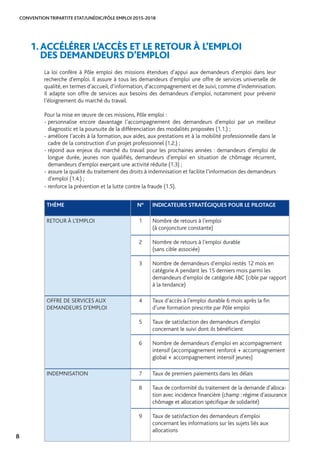 CONVENTION TRIPARTITE ETAT/UNÉDIC/PÔLE EMPLOI 2015-2018
8
La loi confère à Pôle emploi des missions étendues d’appui aux demandeurs d’emploi dans leur
recherche d’emploi. Il assure à tous les demandeurs d’emploi une offre de services universelle de
qualité, en termes d’accueil, d’information, d’accompagnement et de suivi, comme d’indemnisation.
Il adapte son offre de services aux besoins des demandeurs d’emploi, notamment pour prévenir
l’éloignement du marché du travail.
Pour la mise en œuvre de ces missions, Pôle emploi :
- personnalise encore davantage l’accompagnement des demandeurs d’emploi par un meilleur
diagnostic et la poursuite de la différenciation des modalités proposées (1.1.) ;
- améliore l’accès à la formation, aux aides, aux prestations et à la mobilité professionnelle dans le
cadre de la construction d’un projet professionnel (1.2.) ;
- répond aux enjeux du marché du travail pour les prochaines années : demandeurs d’emploi de
longue durée, jeunes non qualifiés, demandeurs d’emploi en situation de chômage récurrent,
demandeurs d’emploi exerçant une activité réduite (1.3) ;
- assure la qualité du traitement des droits à indemnisation et facilite l’information des demandeurs
d’emploi (1.4.) ;
- renforce la prévention et la lutte contre la fraude (1.5).
1.ACCÉLÉRER L’ACCÈS ET LE RETOUR À L’EMPLOI 		
DES DEMANDEURS D’EMPLOI
THÈME N° INDICATEURS STRATÉGIQUES POUR LE PILOTAGE
RETOUR À L’EMPLOI 1
2
3
Nombre de retours à l’emploi
(à conjoncture constante)
Nombre de retours à l’emploi durable
(sans cible associée)
Nombre de demandeurs d’emploi restés 12 mois en
catégorie A pendant les 15 derniers mois parmi les
demandeurs d’emploi de catégorie ABC (cible par rapport
à la tendance)
OFFRE DE SERVICES AUX
DEMANDEURS D’EMPLOI
4
5
6
Taux d’accès à l’emploi durable 6 mois après la fin
d’une formation prescrite par Pôle emploi
Taux de satisfaction des demandeurs d’emploi
concernant le suivi dont ils bénéficient
Nombre de demandeurs d’emploi en accompagnement
intensif (accompagnement renforcé + accompagnement
global + accompagnement intensif jeunes)
INDEMNISATION 7
8
9
Taux de premiers paiements dans les délais
Taux de conformité du traitement de la demande d’alloca-
tion avec incidence financière (champ : régime d’assurance
chômage et allocation spécifique de solidarité)
Taux de satisfaction des demandeurs d’emploi
concernant les informations sur les sujets liés aux
allocations
 