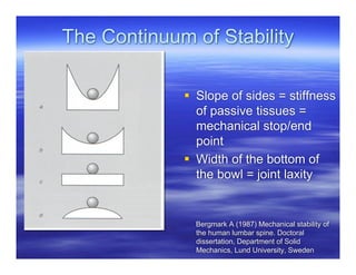 The Continuum of Stability

              Slope of sides = stiffness
               of passive tissues =
               mechanical stop/end
               point
              Width of the bottom of
               the bowl = joint laxity


               Bergmark A (1987) Mechanical stability of
               the human lumbar spine. Doctoral
               dissertation, Department of Solid
               Mechanics, Lund University, Sweden
 