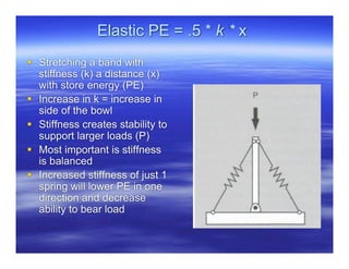 Elastic PE = .5 * k * x
 Stretching a band with
  stiffness (k) a distance (x)
  with store energy (PE)
 Increase in k = increase in
  side of the bowl
 Stiffness creates stability to
  support larger loads (P)
 Most important is stiffness
  is balanced
 Increased stiffness of just 1
  spring will lower PE in one
  direction and decrease
  ability to bear load
 