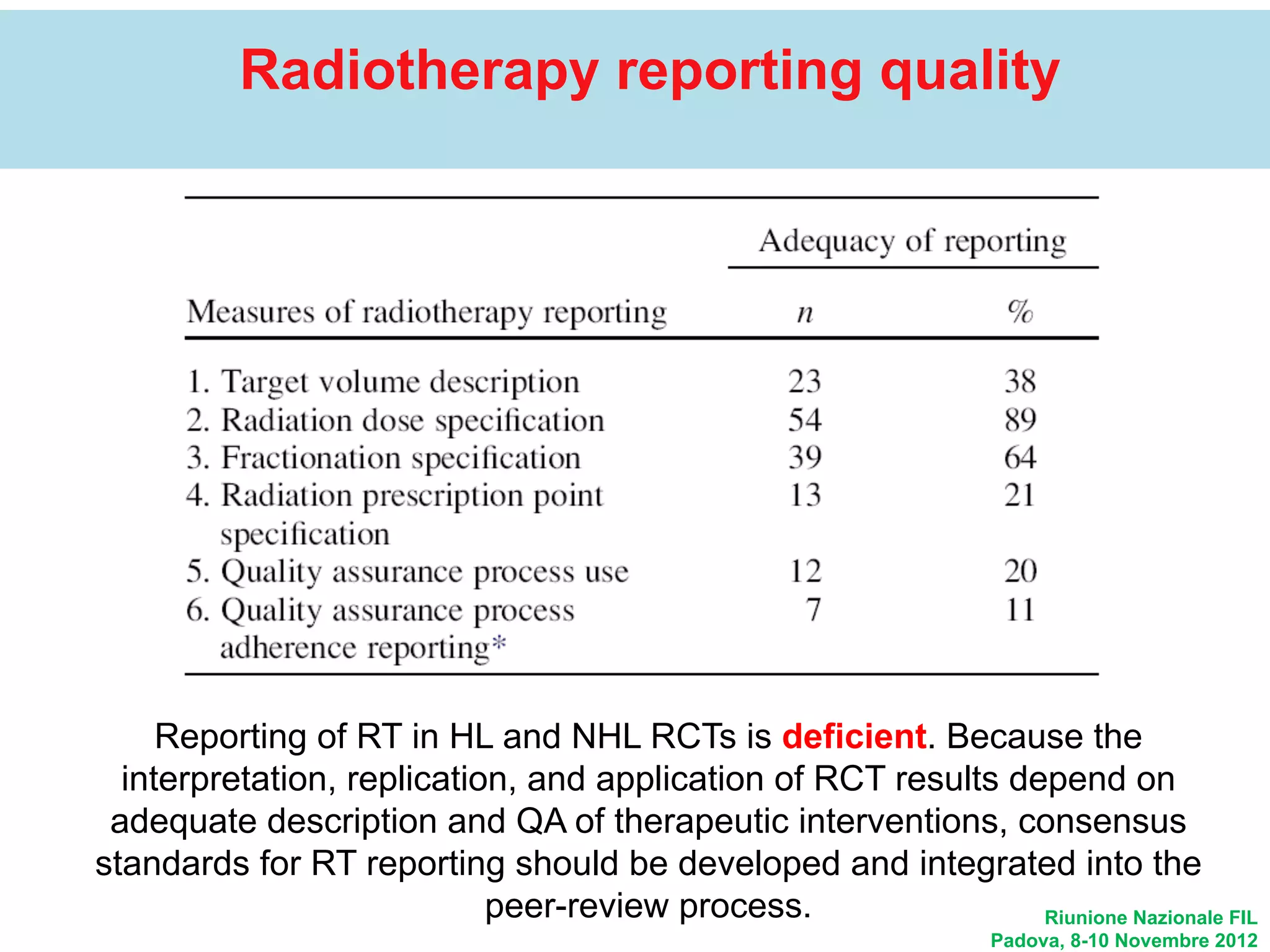 Quality Assurance in Radiotherapy | PDF