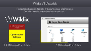 Wildix VS Asterisk
Heutzutage basieren fast alle IT-Lösungen auf Opensource.
Der Mehrwert ist was man dazu entwickelt…
Open Source
Software
2 Millionen Lines of
Code
1.2 Millionen Euro / Jahr 3 Milliarden Euro / Jahr
 