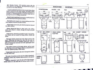 I
289. Machine Screws ISO machine screws take the
form shown in the diagrams. The proportions are given
in terms of the shank diameter.
Countersunk bead machine screws are used whena flush
finish is required on the outer surface. The head is either
slotted as shown, for use with a plain flat screwdriver or
recessed. A recessed head has a crossed closed slot're-
quiring the use of a Philips screwdriver.
Raised countersunk head screws give a small projection
of the head beyond the general surface.
Pao head screws require no countersinking and all the
head projects beyond the plate surface.
Cl!eese bead screws also give ahead projection beyond
the plate surface.
Square Head Set Screw is often used to fix collars,
gears and wheels to shafts, though the head can give·
imbalance~
Grub screws, slotted for screwdriver give a non-projec-
tion finish, and are useful for fixing collars, wheels, gib
strips.
Hexagon Socket screws have that shape recess in the
head, weakening the head less than the slot, and are
·tightened by the use of a hexagon socket key. This is a
piece of hexagonal sectioned rod with rightangled bend
to give torque.
Cap socket screws are the shape shown~ and are used
for securing covers and flanges which is counterbored to
take the caphead giving a 1lush finish.
COU11tersunk bead screws also have hexagonal sockets
for use with a key.
The ends ofmachine screws may be rolled, chamfcr~d,
radiuscd, ,coned, cup, w point, dog as suited to the special
purpose. h h
TabJes in Appendix I give the size A/F oft e exagon
socket relative to the head size of various socket.screws.
152
MACHINE SCREWS
COUNTERSUNK RAISED CSK PAN CHEESE e
20 20 20
1.75 D 1 1.75 D 0.'40 0.25D
1.60 ·i
r" .f ~0.25
0.25D-I 1.0-25D1 IJ_ I059._-<{ lo--0.25
J 0.3D
1
,1 I I 17 , . ~ - .7 r- I
I 0.6~
-'----- - - -
_.,,, ........,,...,. I'
VI 0 .ro IV I II 11 11 11
.:c
,
z
11 I I 11
l&J
D 11 I I 11 11 .J
SQ HP SET SCREW 1·1 GRUB SCREW
II CAP
SOCKET SCREWS
1.25D _1 SLOTTED I.SD
-1t: GRUB
I I I I
I I I I
~!> -}.7J
.&
o1 II o.;m 1 ~.2so II I
-R0:1SD11l']
rT'"' ~t_-_;;
I / 1.25D
SCREW
ENDS
D _11
45° II
IN
D-1
:t~
ROLLED
:c
t;
z
l&J
J
D
I II u y
CHAMFER
"
~, LV
z
l&J
_J
II u b ~up
RAOIUSED CONE
,_,,_... ·~-ti-'.""J~
 